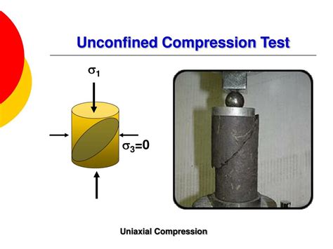 uniaxial compression test of rubber|confined vs unconfined compression test.